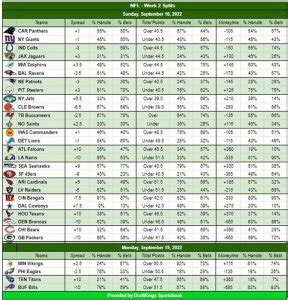 Latest NFL Odds, Betting Trends and Updates for 2022 .